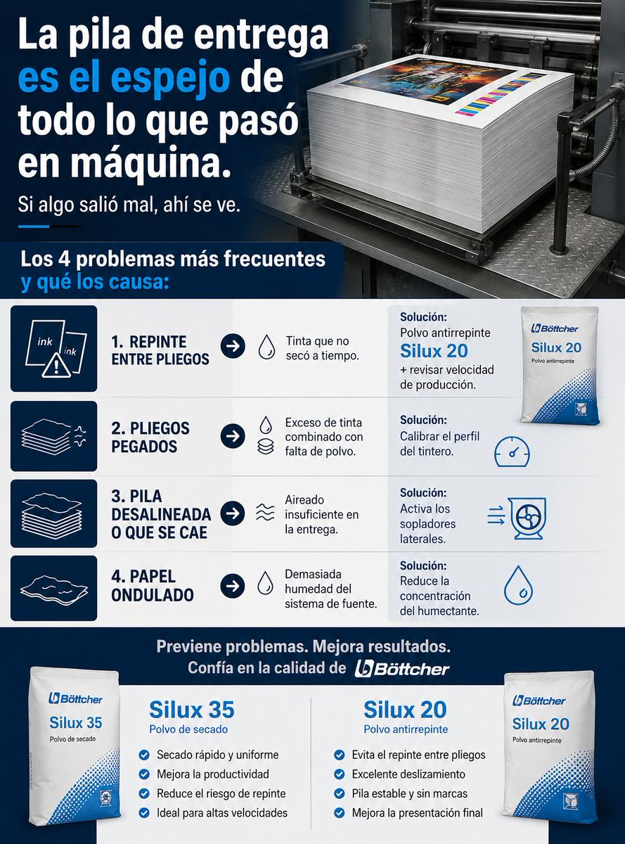 GLOBALROLLER's tweet photo. 📚 La pila de entrega es el espejo de todo lo que pasó en máquina. Si algo salió mal, ahí se ve.

📌 Guarda este post. ¿Cuál has vivido más seguido? 👇
#böttcher #impresionoffset #silux #Globalroller https://t.co/9GdlLaAoPK