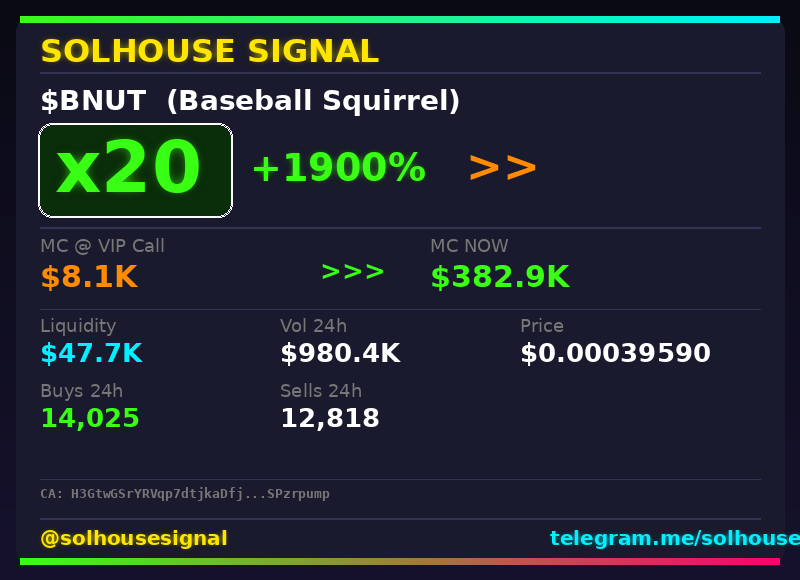 solhousesignals's tweet photo. $BNUT just hit 20x since our call 🚀

📊 Called at $8.1K MC → now $382.9K

🧠 Spotted by our AI scanner before the pump → link in bio

#BNUT #solhousesignal #solana #cryptogems #crypto https://t.co/dpqyRs2ws0