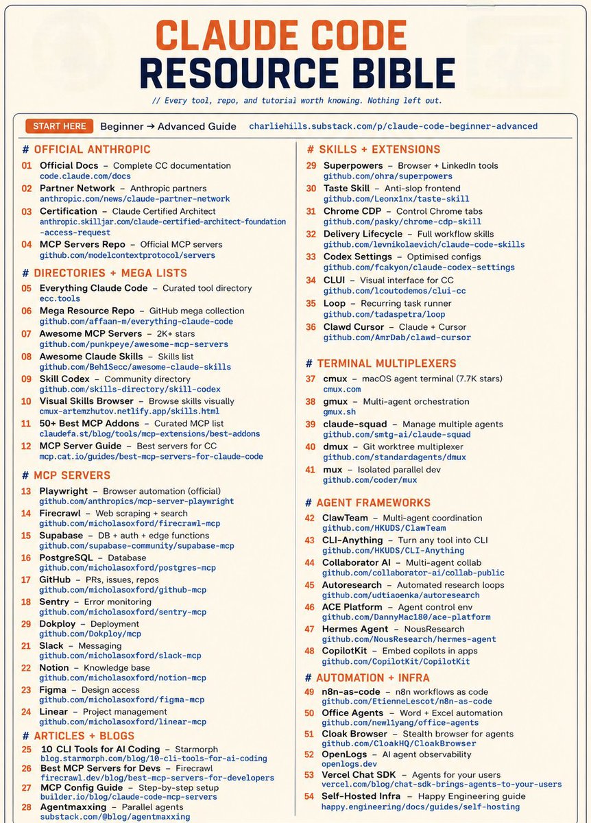 AlexRiad84837's tweet photo. This is the Claude Code Resource Bible.

54 tools.
Agents. MCP servers. Skills. Automation.
Most people still haven’t discovered this stack.

Here’s the curated version (3 best links per section) 👇

🟦 OFFICIAL

• https://t.co/RA6UPagkHg — Claude Code docs
• https://t.co/mf3hNdUQEL — official MCP servers
• https://t.co/f8LZTM7lWh — free certification

🟧 DIRECTORIES

• https://t.co/hZaYD7KIsj — everything Claude Code
• https://t.co/QYg3sTINhH — MCP list
• https://t.co/f0iOHd80tY — 50+ MCPs

🟨 MCP SERVERS

• https://t.co/PHxCt0AZgK — browser automation
• https://t.co/cIZ3spWaMa — database + auth
• https://t.co/9o1jWmo1s5 — deploy apps

🟩 SKILLS

• https://t.co/ND20Pahk8Z — browser control
• https://t.co/bjJZRlgULl — full dev workflow
• https://t.co/KH9QRw9W2C — recurring tasks

🟪 MULTIPLEXERS

• https://t.co/Uj7ggc8BhR — agent terminal
• https://t.co/bei0mkSBtV — orchestrate agents
• https://t.co/BYROEvQ4dS — parallel dev

🟥 AGENT FRAMEWORKS

• https://t.co/l1DyAJ0n0N — multi-agent coordination
• https://t.co/4ewE0IGZZW — agent collaboration
• https://t.co/z3VVEnimVF — NousResearch agents

⚙️ AUTOMATION

• https://t.co/tjN3RP7pFu — workflows in code
• https://t.co/fEEofA6TZG — monitor agents
• https://t.co/CIVSQGMs4v — self-hosted infra

📚 ARTICLES

• https://t.co/3uL7bODKhp — best CLI tools
• https://t.co/h7u1DHAuPV — top MCP servers
• https://t.co/tYkr8YcaYp — parallel agents

This is basically the Claude Code ecosystem map.

Learn it now → you're early
Ignore it → you're late

Bookmark this. You'll need it..

If you’d love to see more content like this, don’t forget to follow  for more AI magic.