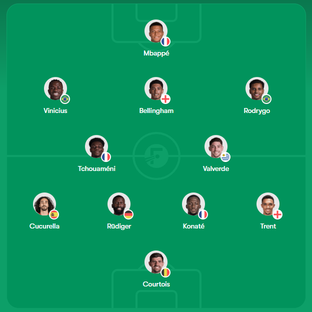 electronelius's tweet photo. @IbrahRMFC 1 spanish player in the squad is crazy lol https://t.co/GA6VbPzgBj