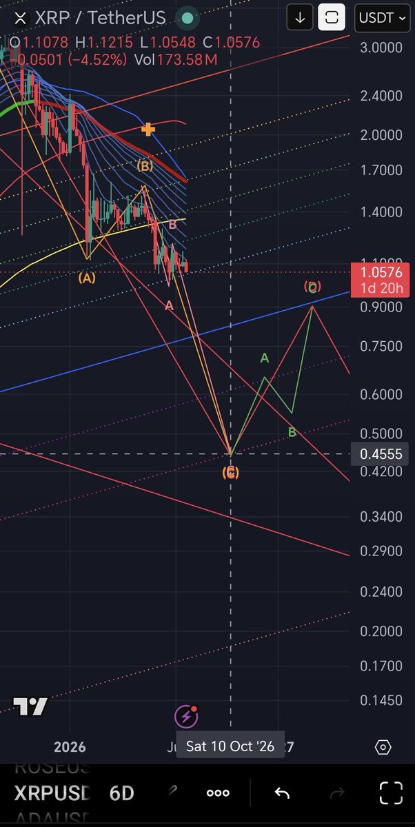 CaptToblerone's tweet photo. $XRP chart update. https://t.co/Ion1jGEZs1