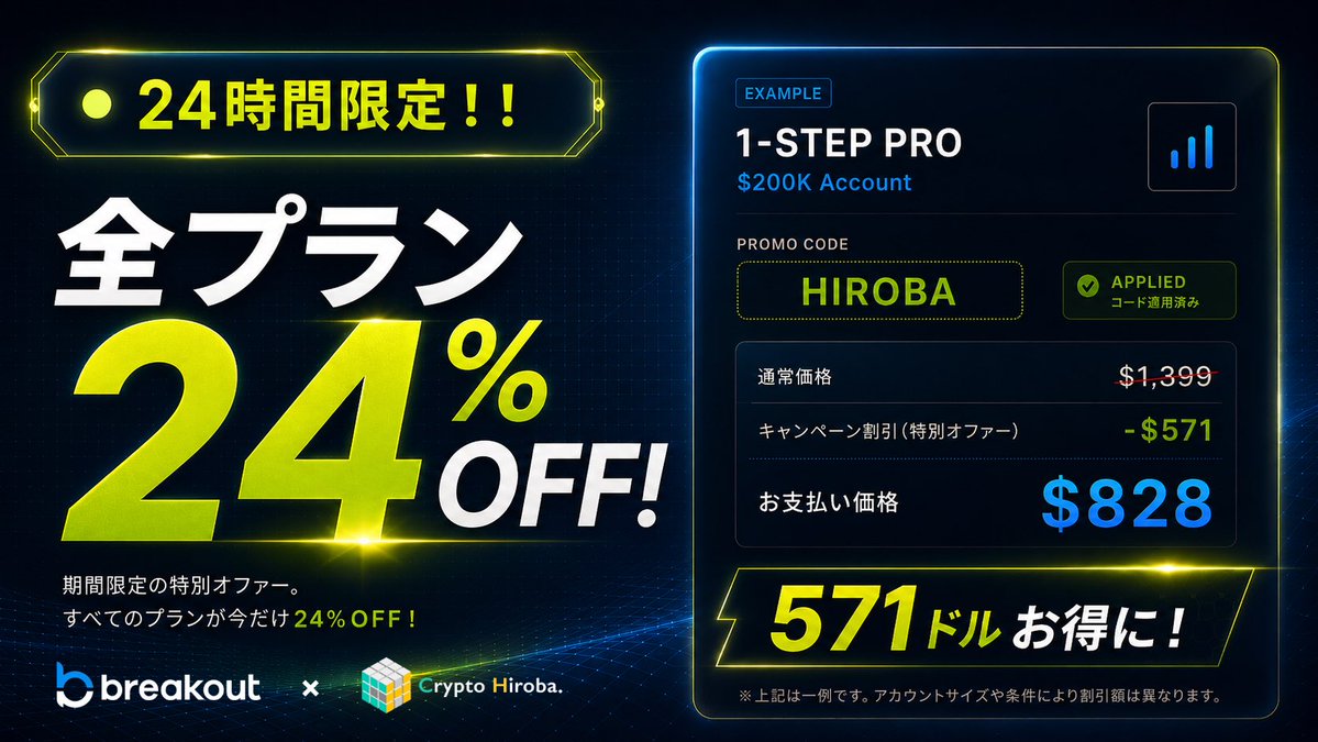 TourouJPN's tweet photo. 24時間限定！！
Breakoutのチャレンジ参加費が全プラン24%OFF🔥

取引スキルチャレンジ申込時に『HIROBA』のコード利用で、全プランが24%OFFに！

現在すでに全プランが割引価格で提供中。コード『HIROBA』の併用で、さらなる割引が適用されます！

たとえば『$200K 1 Step Pro』プランの場合は1,399ドル⇨828ドルとなり、通常価格より571ドル（約41%）もお得！

Breakoutを始めるなら、今が絶好のチャンス！🔥

⏰️期間：7月27日 21:00 ~ 7月28日 21:00

※Breakoutアカウントに有効期限はありません。今回のキャンペーン期間中にプランを購入しておき、チャンスが来たタイミングで取引スキルチャレンジを開始することが可能です。

24%OFFが自動適用されるリンク、およびBreakoutの解説はリプに⇩