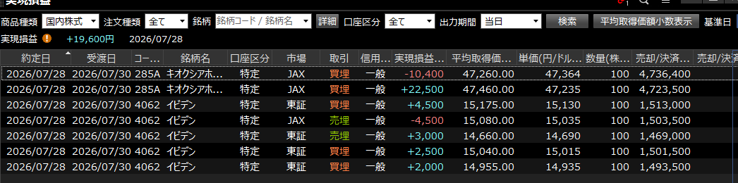 BCG_kun's tweet photo. 後場はVWAP逆張りと高値逆張りでちょろっと抜いて終わり
値動きないし終わり
＋2万 https://t.co/wcnfGxmPID