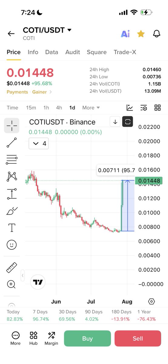 Cryptobullmaker's tweet photo. Buy zero-gravity:native at bottom 

Will be worth it 

Expecting a similar pump as $Coti https://t.co/0FMLdKCb9o