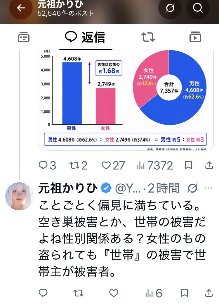 no_hpvv's tweet photo. @aochanp 同一職種同一労働であっても男女の賃金格差は依然として存在するし比較的高額な報酬の管理職に女性は就きにくい風潮。それと世帯の被害を男性に限定するのは強引。つまり、ことごとく強引で誇大な表現と言えます。
https://t.co/HrK4HZBrsL https://t.co/X1n713T3eD