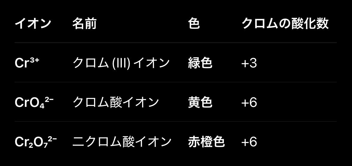 08frezno's tweet photo. クロムあるある
上からみかんの色づき方と対応させたら覚えやすいガチ https://t.co/0whOOboGSI