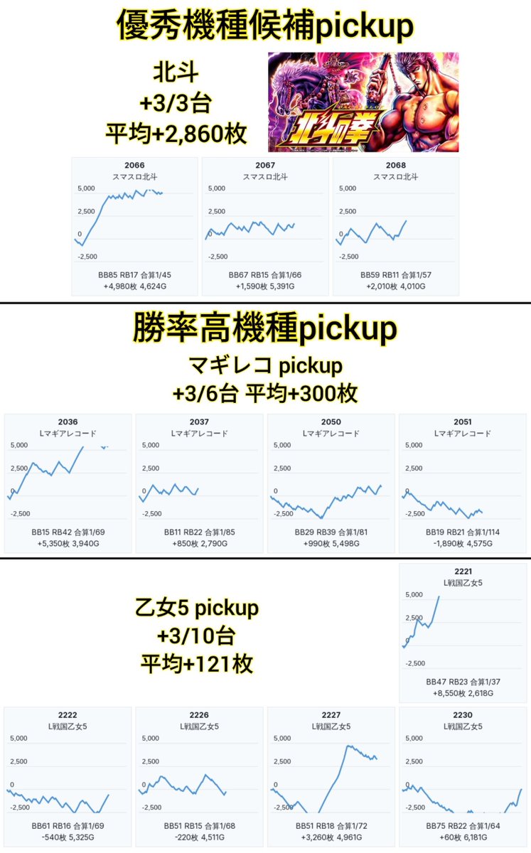 早い者勝ち!!重版多数 バラ売り ALL699円 7/27【☆】 楽園ハッピーロード大山 ・近隣対抗 ・四星『ブラック