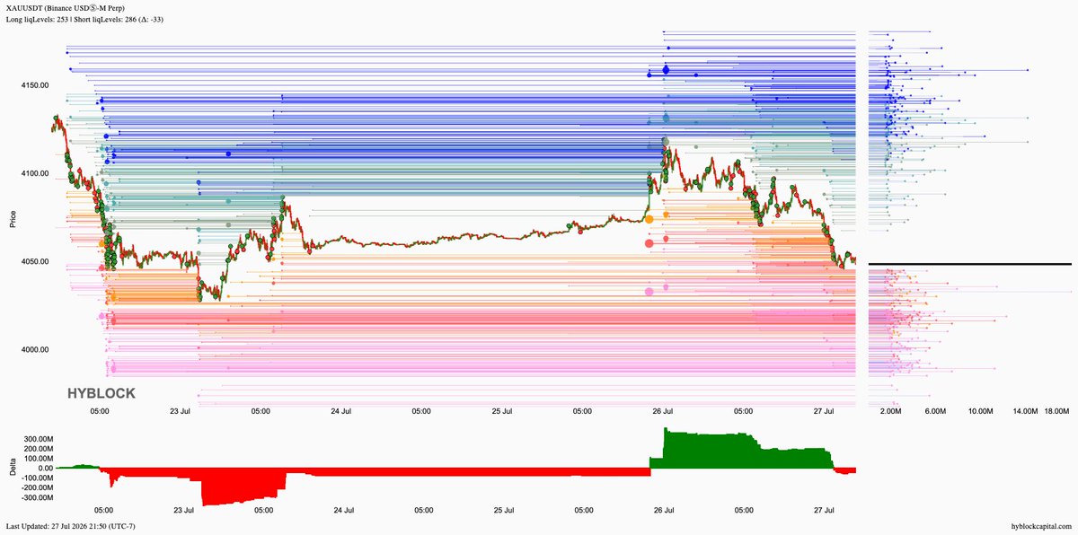 lborderpulse's tweet photo. #BTC #ETH #XRP #XAU #hyblock #liquidationlevels #Bitcoin #Ethereum #Ripple #Gold #btcusdt #ethusdt #xrpusdt #xauusdt #Crypto #cryptocurrency

Save up to 30% discount on monthly &amp; yearly plans
https://t.co/T54CfGGGJa https://t.co/KudicFpSdP