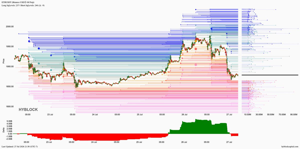 lborderpulse's tweet photo. #BTC #ETH #XRP #XAU #hyblock #liquidationlevels #Bitcoin #Ethereum #Ripple #Gold #btcusdt #ethusdt #xrpusdt #xauusdt #Crypto #cryptocurrency

Save up to 30% discount on monthly &amp; yearly plans
https://t.co/T54CfGGGJa https://t.co/KudicFpSdP