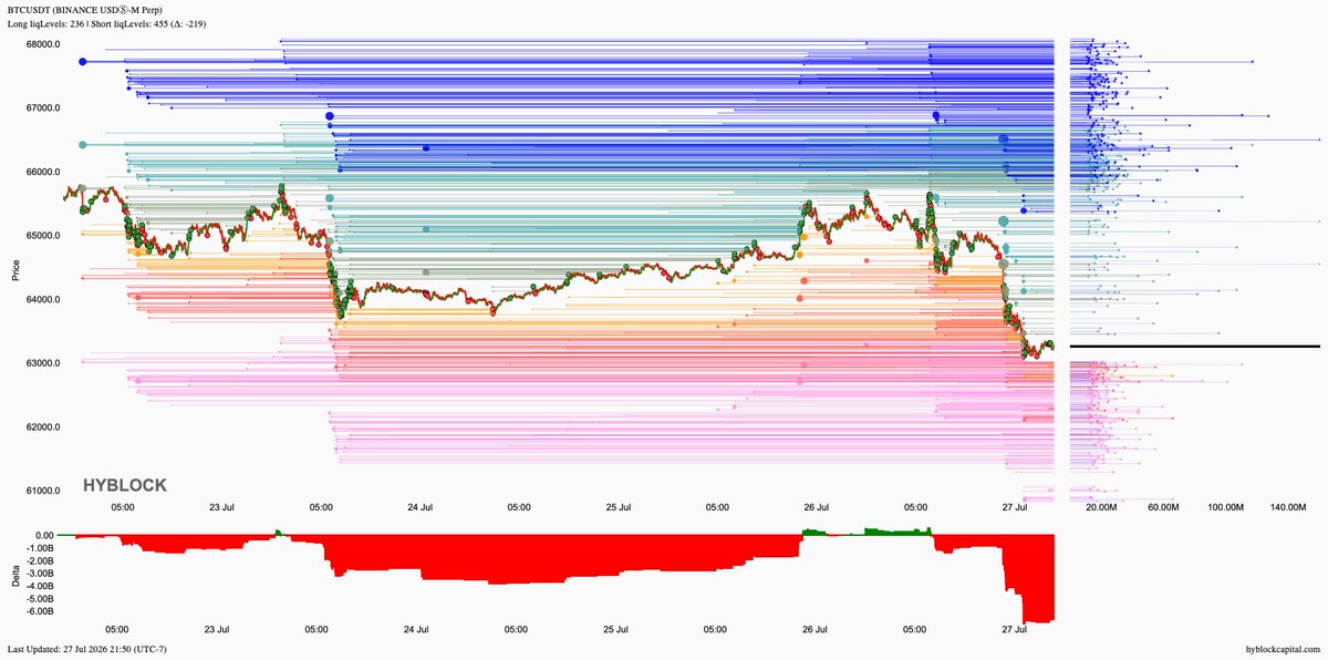 lborderpulse's tweet photo. #BTC #ETH #XRP #XAU #hyblock #liquidationlevels #Bitcoin #Ethereum #Ripple #Gold #btcusdt #ethusdt #xrpusdt #xauusdt #Crypto #cryptocurrency

Save up to 30% discount on monthly &amp; yearly plans
https://t.co/T54CfGGGJa https://t.co/KudicFpSdP