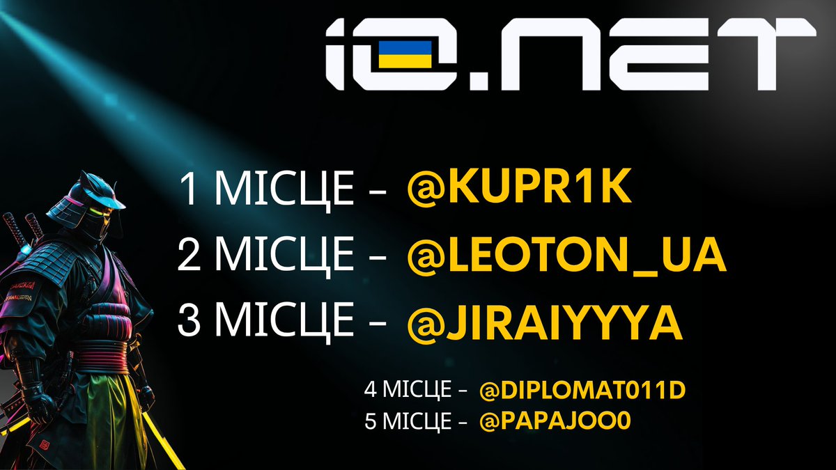 ionet_ua's tweet photo. 🇺🇦 Наші переможці конкурсу - Cпалювання токенів, IDE та дохід

🥇 місце - @kupr1k
🥈 місце - @LeoTon_UA
🥉 місце - @Jiraiyyya
🏅 місце - @diplomat011d 
🎖️ місце - @Papajoo0 https://t.co/2NDgCMYNwX