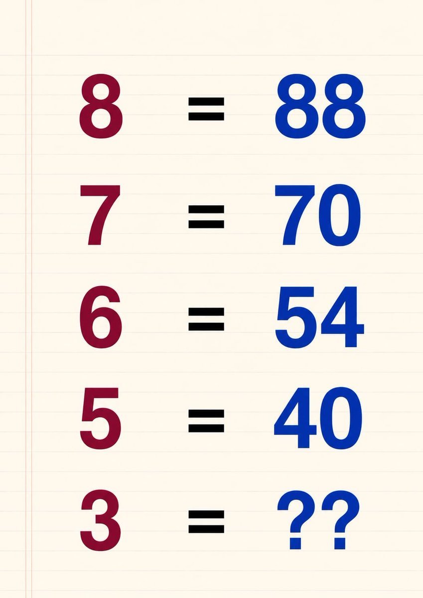 MathChallenge0 tweet picture
