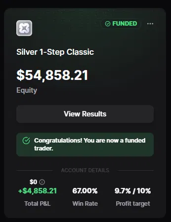 LeRoyaliste9's tweet photo. Premier des 6 comptes 50K : FUNDED. ✅

+4 858$ de P&L. 67% de winrate. Objectif atteint.
Reste 5 à valider.
Pour marquer le coup, j'offre un challenge Propr à l'un d'entre vous.

Pour participer :
→ Like ce post
→ Ton pseudo Propr en commentaire
→ Pas encore de compte ? Inscris-toi avec mon lien en réponse

Tirage au sort dans 48h.
Et pendant que tu trades, tu farm l'airdrop : 32,5% du supply de $PROPR est réservé aux utilisateurs et aux parrainages. TGE environ le 24 août.
Le meilleur moment pour être positionné, c'est avant. 👑