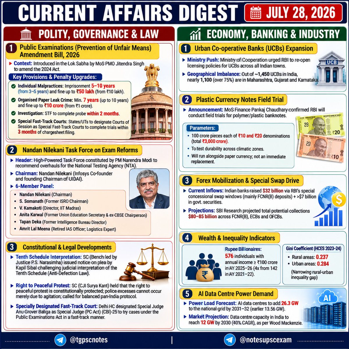 upscchintan's tweet photo. 📘 Current Affairs Digest | 28 July 2026

Today's exam-ready updates:
🏛️ Polity &amp; Governance
💳 Economy &amp; Banking
🛡️ Defence &amp; International Relations
🌍 Environment
🔬 Science &amp; Technology
🏅 Sports

📌Save for quick revision.
📤 Share with fellow aspirants.
Follow for daily CA https://t.co/qwYdSEa03f