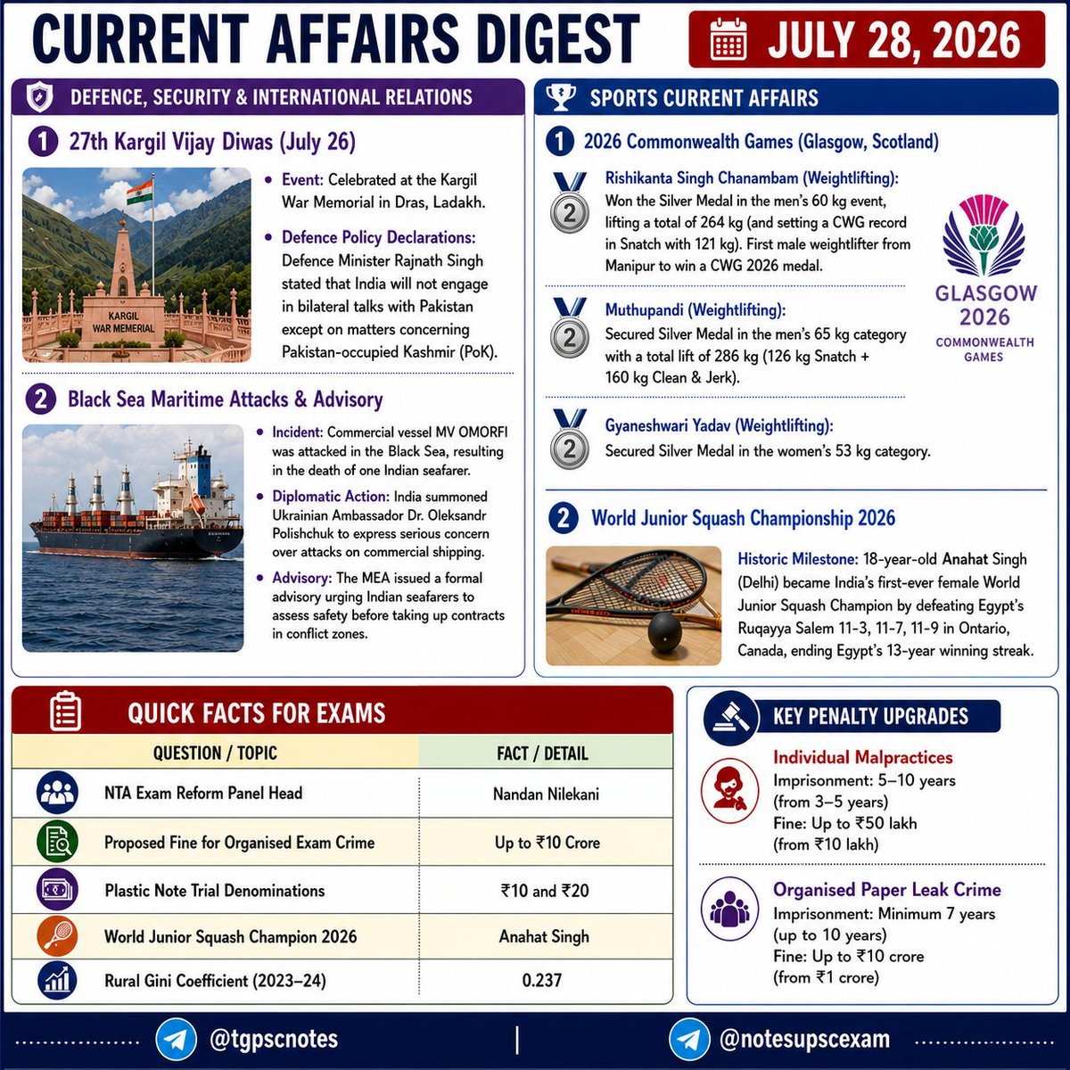 upscchintan's tweet photo. 📘 Current Affairs Digest | 28 July 2026

Today's exam-ready updates:
🏛️ Polity &amp; Governance
💳 Economy &amp; Banking
🛡️ Defence &amp; International Relations
🌍 Environment
🔬 Science &amp; Technology
🏅 Sports

📌Save for quick revision.
📤 Share with fellow aspirants.
Follow for daily CA https://t.co/qwYdSEa03f
