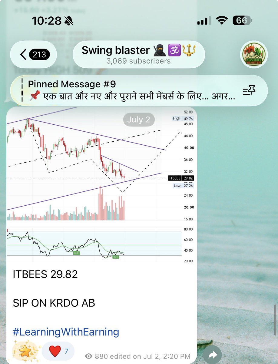 swing_blaster's tweet photo. लोग आज #ITBEES को देख रहे हैं। 🔥
हमने तो अपने Swing Blaster Learning Channel में 2 जुलाई को ₹29.82 के आसपास ITBeES में SIP शुरू करवा दी थी। 📈
आज ITBeES ने ₹34 का हाई लगाया। 🚀
यही फर्क है —
पहले तैयारी, फिर कमाई। 💯
👉 Follow @swing_blaster
👉 Join our Telegram Channel for more learning & market insights. https://t.co/QpPxSwhMNy
#ITBeES #ETF #SIP #SwingTrading #StockMarket #SwingBlaster #LearningWithEarning