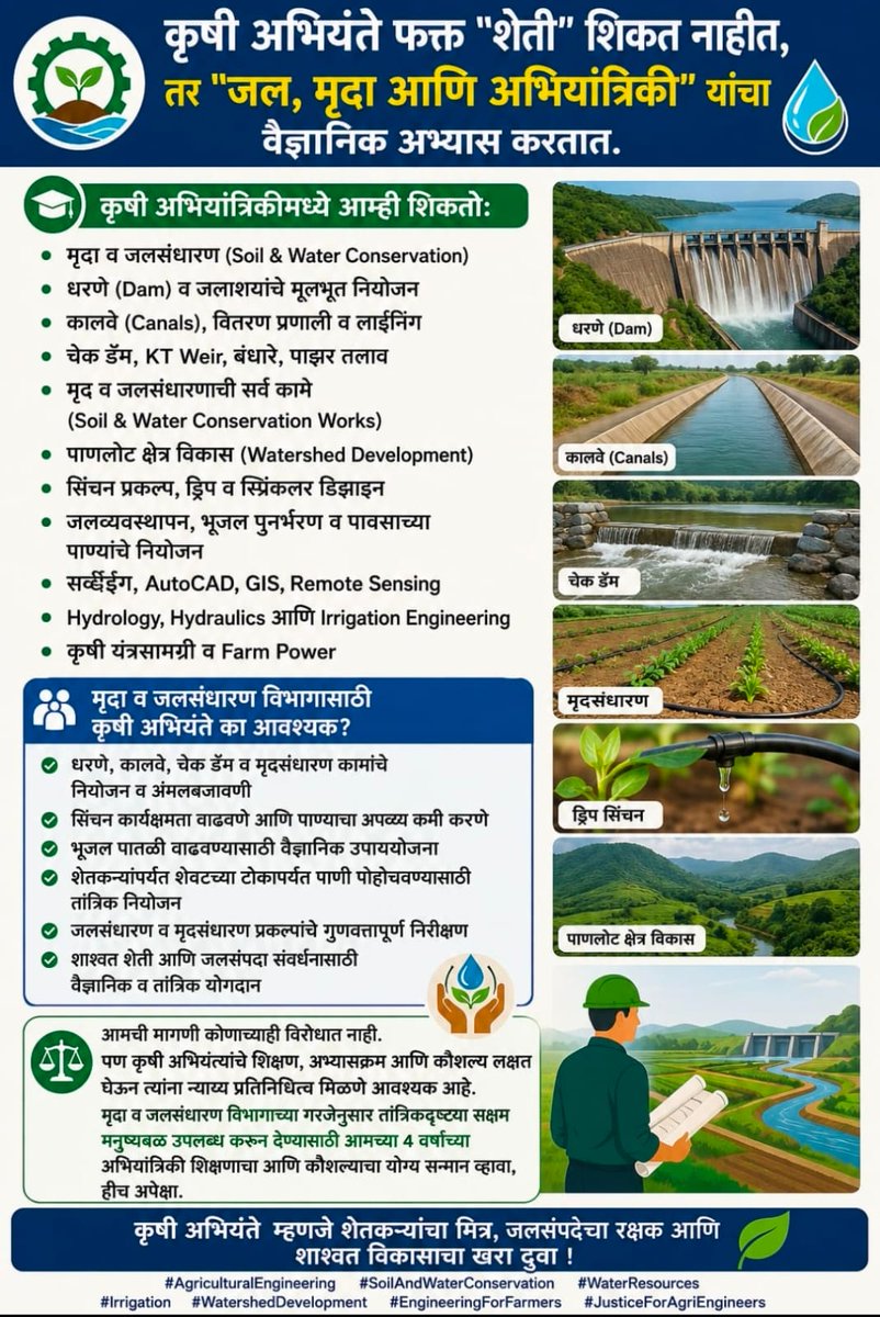 LakshmanMu88213's tweet photo. @degree_holders @SanjayDRathods @naikindranil आमची मागणी कोणाच्याही विरोधात नाही पण कृषी अभियंत्यांचे शिक्षण आणि कौशल्य लक्षात घेऊन त्यांना न्याय्य प्रतिनिधित्व मिळणे आवश्यक आहे. मृद व जल संधारण विभागात कृषी अभियंत्यांची भूमिका महत्त्वाची आहे आणि ती दुर्लक्षित करता येणार नाही @CMOMaharashtra @SanjayDRathods @naikindranil https://t.co/qM2XsDdzdk