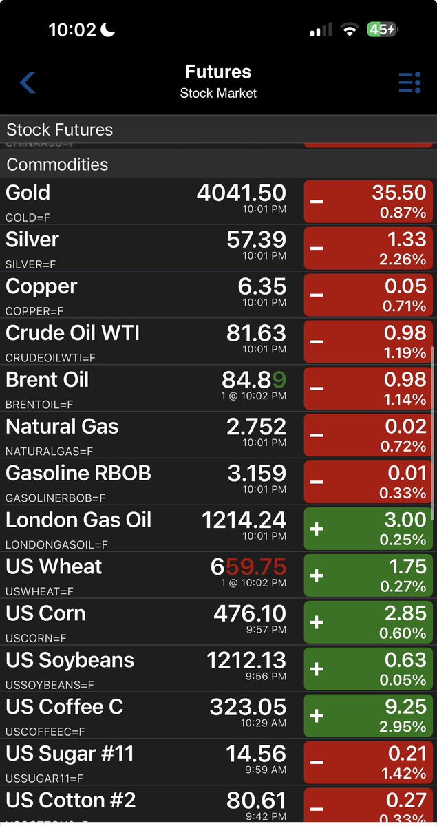 SpartanTrading's tweet photo. #futures #markets pulling back below short term ema support, watching the short term range $SPY gold holding the short term ema support $JNUG $NUGT $ES_F $UVXY https://t.co/5tCgD8xRuv