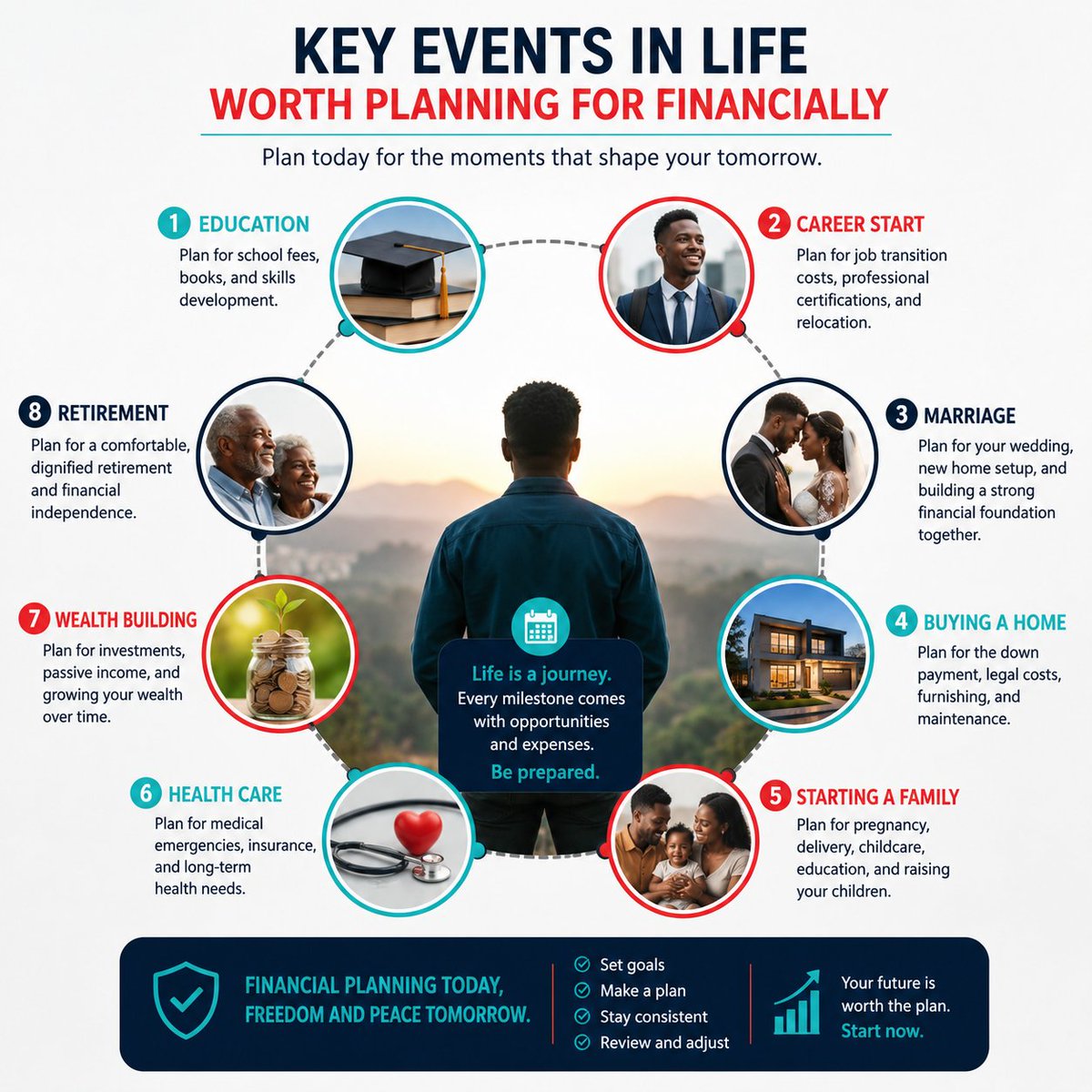 awesamone's tweet photo. A great financial life is not built by accident. It begins with identifying the key events that make up your life so that you can plan well for them. 

What would you say make the list of the events that matter most to you as an individual? 

#Lifeevents https://t.co/8yducvE2rh