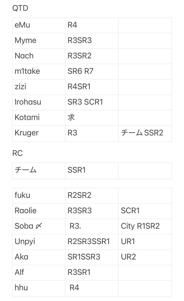 l5vul's tweet photo. IJL グローバル大会 カード 交換 譲渡

【求】🫟

【譲】画像参照

レアリティ違い、比率違い○

プレイオフ1日目2日目で交換優先
郵送でも交換可能

お気軽にお声がけ下さい🍀 https://t.co/MvhAyXAi89