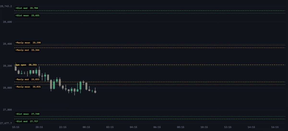 francescofiren9's tweet photo. $MNQ $NQ #levels for today, so far below #manipulation after the #open. Weak, let's see how it goes today

#distribution #trading #futures #dashboard https://t.co/uTLPnLh2Ck