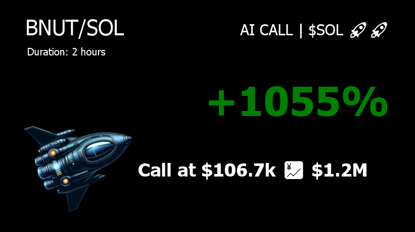axh_crypto's tweet photo. 🔥🔥🔥 Baseball Squirrel | $BNUT surfing the Solana wave!

#BNUT 11.5x  💹 $106.7k  🔱  $1.2M and riding high and catching all the gains! 🌊💸

👁 Call at: https://t.co/cH70tGoLz3
                
#SolanaDeFi #Solana #BuySignal https://t.co/1px3TacdZj