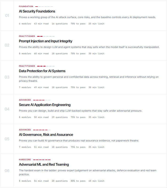 DarkControlAI's tweet photo. Most people who build with AI have never been tested on securing it.

DarkControl Certify is now open: six full courses on secure AI practice, from foundations to adversarial machine learning.

Get yours today: https://t.co/7qM8YnJptx https://t.co/3aXfb3ZplC