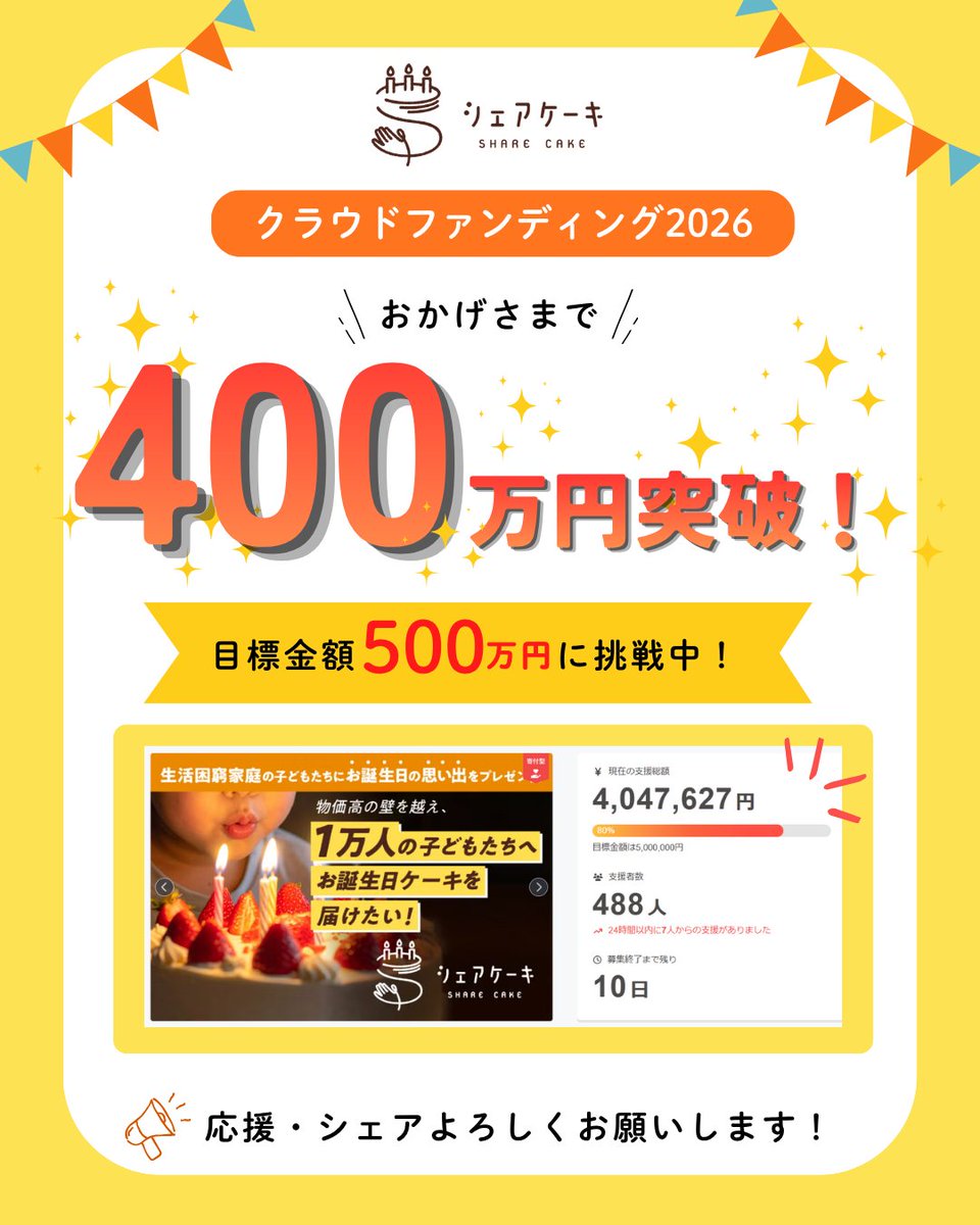 charitysanta14's tweet photo. 🎂達成まで残り20％！【クラファン400万円突破しました】

皆さまの温かいご支援のおかげで、大きな節目を迎えることができました。本当にありがとうございます！

#シェアケーキ クラファン終了まで【あと10日】。
達成率は80%に達しました。

一人でも多くの子どもたちへ誕生日の思い出を届けるため、最後まで駆け抜けます！

応援・拡散のご協力をよろしくお願いします✨

子どもたちから届いた可愛い感想はがきも、ぜひご覧ください🎨✨

▼詳細・ご支援はこちら🎅
https://t.co/ja6o6ehEu6

#チャリティーサンタ #子ども支援