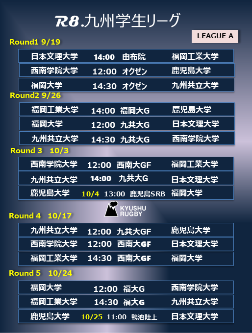 rugby_kyushu's tweet photo. 【🏉令和8年度 #九州学生リーグ 】
＜リーグA＞
📢9/19（土）開幕！
#福岡工業大学
#九州共立大学
#福岡大学
#西南学院大学
#鹿児島大学
#日本文理大学
#KyushuRugby2026 ｜#大学ラグビー |#入場無料 https://t.co/XlQAlqWwMs