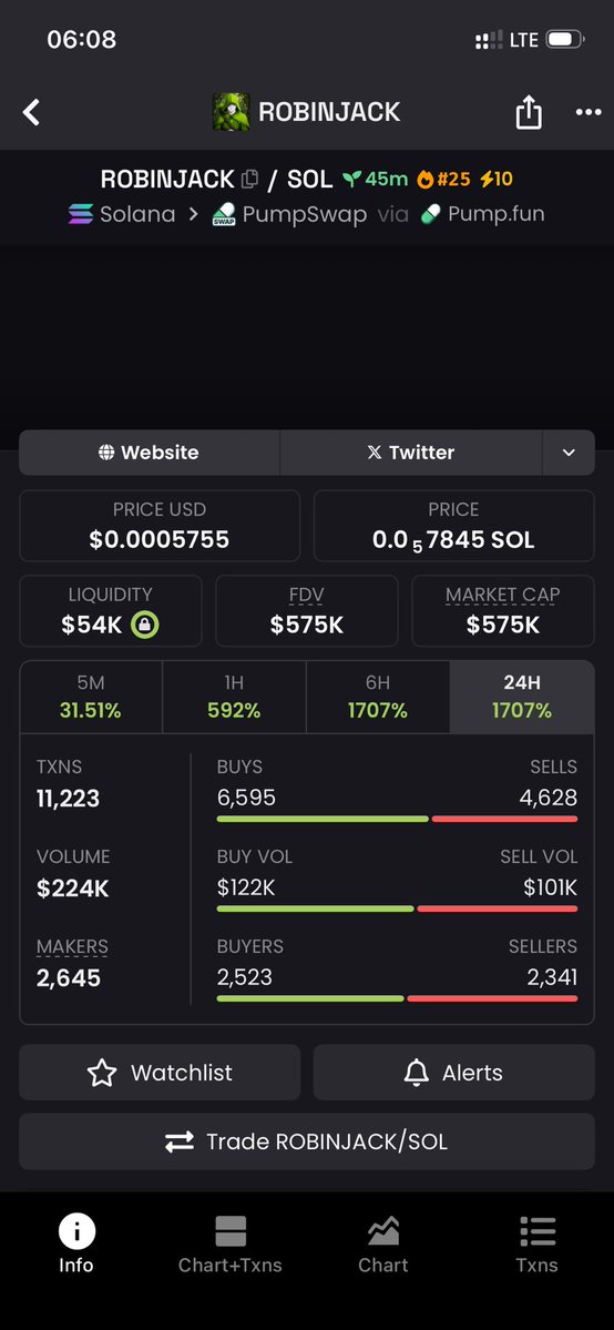 AlphaMemePump's tweet photo. 🚀 $ROBINJACK
💰 $26K ➜ $575K MCAP 🔥

Another milestone reached. 👀
⚡ Momentum keeps building.

CA: DDWjoEafc3AYGXRHtCjqNKXEDmrsmSnF2n54qpqRpump

📩 DM for updates

#Solana #Memecoin #Crypto https://t.co/bTayV0ircn
