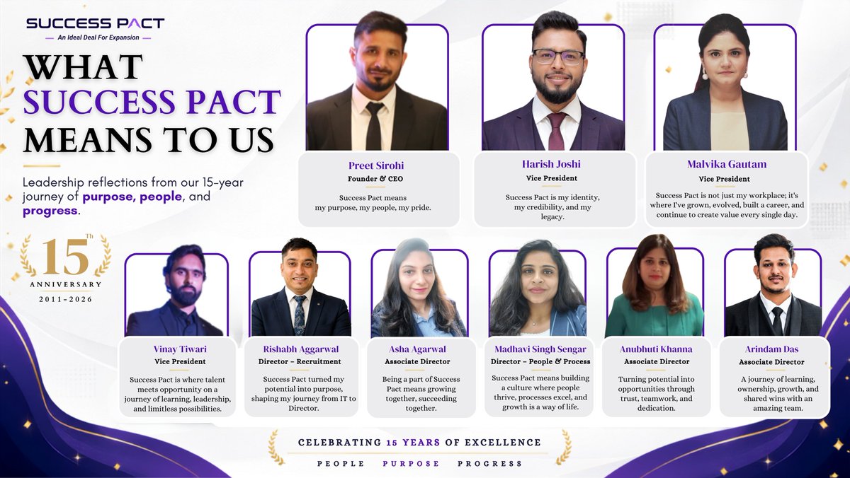 Success_Pact's tweet photo. 𝐖𝐡𝐚𝐭 𝐒𝐮𝐜𝐜𝐞𝐬𝐬 𝐏𝐚𝐜𝐭 𝐌𝐞𝐚𝐧𝐬 𝐭𝐨 𝐔𝐬 

15 years. Countless journeys. One shared purpose.

Here's to our people, our purpose, and the journey ahead. 

#SuccessPact #15YearsOfExcellence #Leaders https://t.co/izdgNsb1xF
