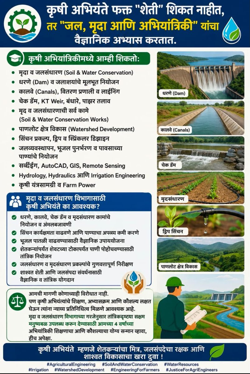 Pratuusable's tweet photo. अभ्यासक्रम खोटे बोलत नाही मृदाआणि जलसंधारण (SWC) मध्ये सिव्हिलचे केवळ ५ विषय vs कृषी अभियांत्रिकीचे तब्बल १८ विषय. तरीही ६०% वाटा तुमचा. आता हक्काचे ४०% आम्हाला मिळालेत, तर तो न्याय स्वीकारायला शिका.पहिला हक्क कृषी अभियंत्यांचाच @CMOMaharashtra @SanjayDRathods @naikindranil https://t.co/zAcR6xtnaV