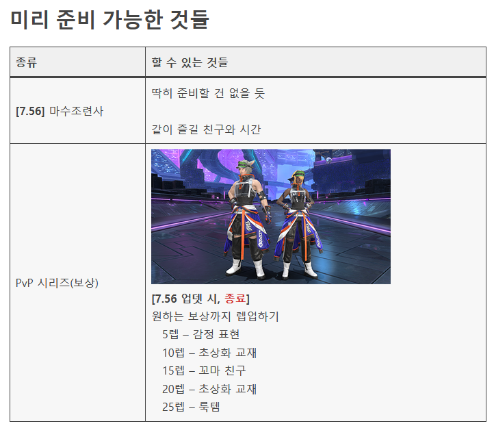 alarmyu's tweet photo. [환기성 알림]
PvP 시리즈 챙기는 분은
7.56(9월 8일) 전까지 시리즈 레벨링 잊지 마세요

✅pvp 시리즈 11
25렙 - 브레이크 스트리트 궤짝 https://t.co/uwyrWeqEDx