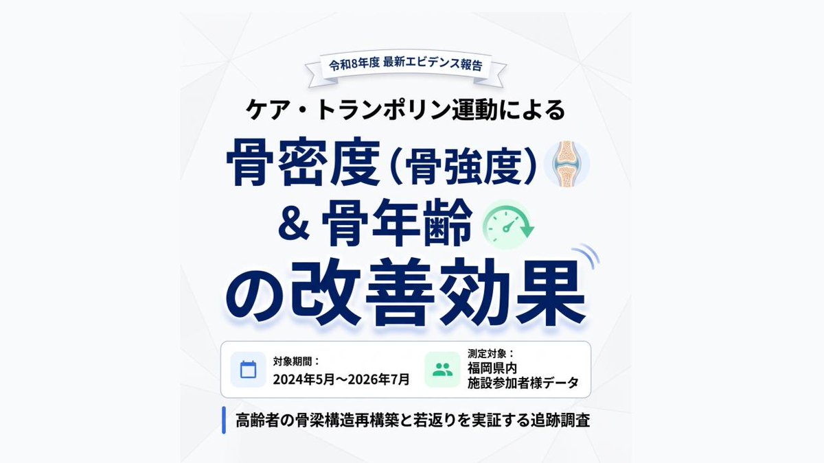 carewellness_'s tweet photo. 【驚異のV字回復】ケア・トランポリン運動で骨年齢が若返る！？✨最新のエビデンスデータ（2024年5月〜2026年7月追跡調査）がまとまりました！📊 「加齢とともに骨がもろくなるのは仕方ない…」そうあきらめていませんか？😌福岡県内の施設で実施した追跡調査では、ケア・トランポリン運動を継続された方の【80%】が、骨強度（スティフネス値）の大幅上昇・驚異的なV字回復を記録しました！🔥 💡 衝撃の改善データ事例
 🔹 77歳 女性：骨年齢100歳超相当 ➡️ 83歳相当へ回復！（スティフネス値+40急上昇）
 🔹 78歳 男性：77歳相当 ➡️ 26歳相当へ劇的若返り！ ✨
 🔹 78歳 男性：100歳超相当 ➡️ 60歳相当（実年齢−18歳！） ❓ なぜトランポリンで骨が強くなるの？　理由はツリーへ