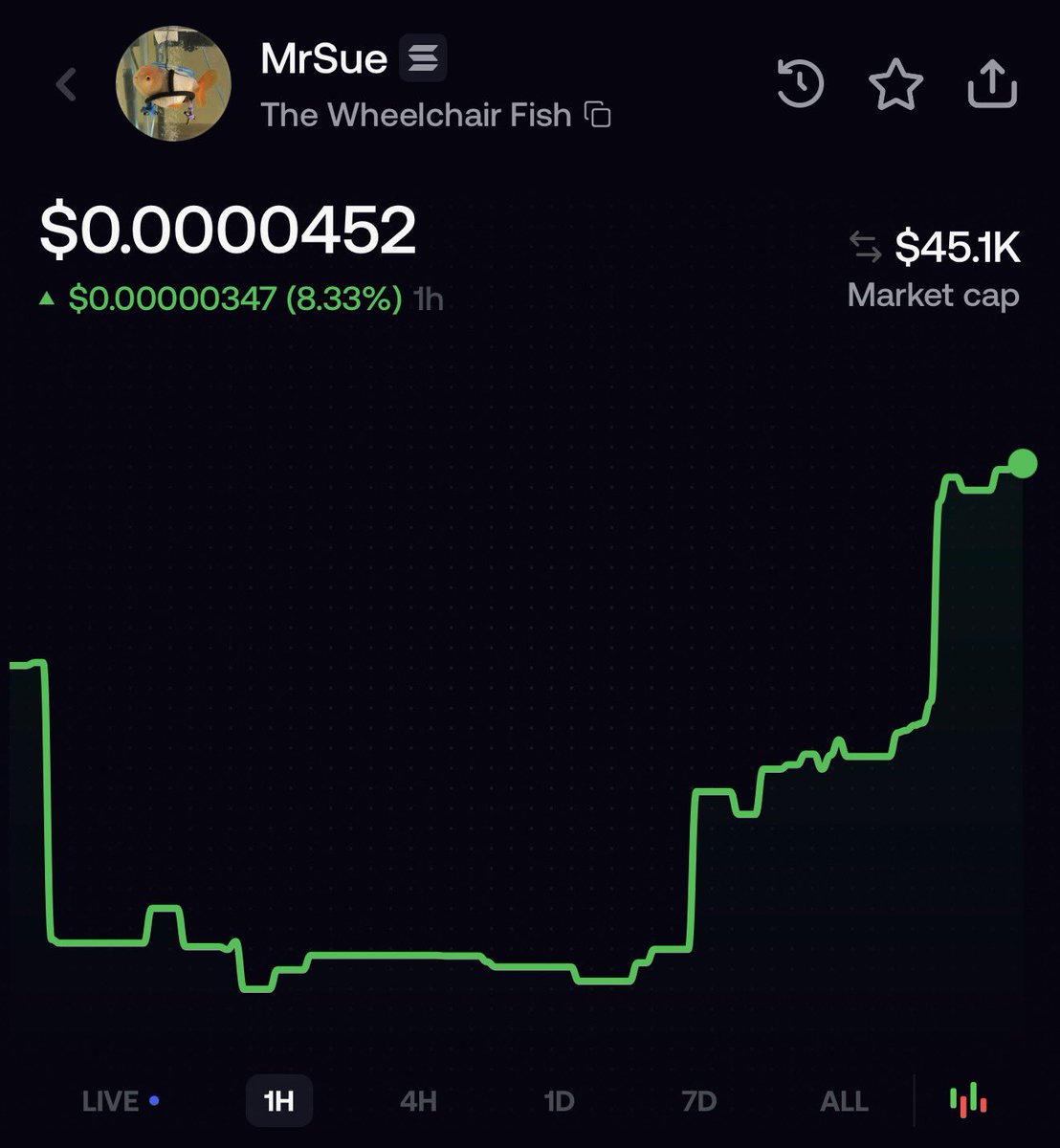 AWheelchairFish's tweet photo. We are up on live, 1H, 4H, 1D, and 7D!!

ATH loading… 🦽🐟🚀📈 $MrSue #mrsue 

@realbftsue https://t.co/U7GVjDFIeP