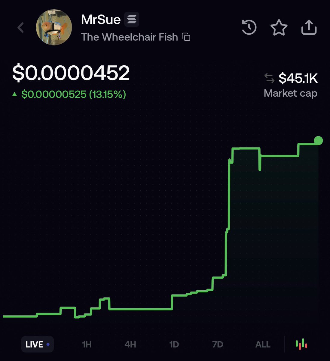 AWheelchairFish's tweet photo. We are up on live, 1H, 4H, 1D, and 7D!!

ATH loading… 🦽🐟🚀📈 $MrSue #mrsue 

@realbftsue https://t.co/U7GVjDFIeP