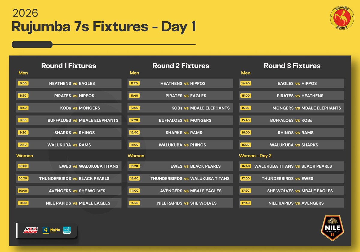 Uganda7series's tweet photo. All the action turns to Rujumba 7s.🔥🔥

This weekend Kings Park arena comes alive with the second stop of the Uganda Rugby 7s series. See Day 1 Fixtures Below.
#ugrugby7sseries | #Rujumba7s https://t.co/EUgf2Wvsr4