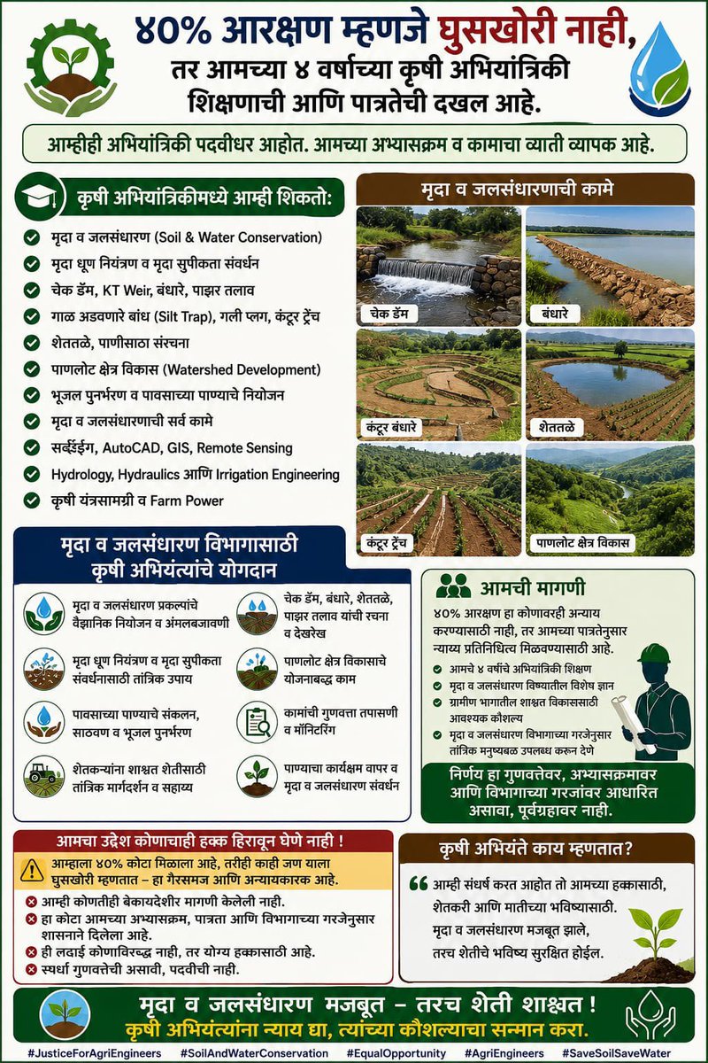 IshwariWani's tweet photo. अभ्यासक्रम खोटे बोलत नाही मृदाआणि जलसंधारण (SWC) मध्ये सिव्हिलचे केवळ ५ विषय vs कृषी अभियांत्रिकीचे तब्बल १८ विषय. तरीही ६०% वाटा तुमचा. आता हक्काचे ४०% आम्हाला मिळालेत, तर तो न्याय स्वीकारायला शिका.पहिला हक्क कृषी अभियंत्यांचाच @CMOMaharashtra @SanjayDRathods @naikindranil https://t.co/YQIiZP8yAs