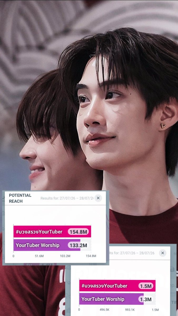 nokkiest's tweet photo. เรียน สปอนเซอร์ทุกท่านที่ตอนนี้ได้เข้ามาสนับสนุนและท่านที่กำลัง อยู่ระหว่างการพิจารณา

      นี่คือ สถิติ 24 ชม. การเทรนและยอดเอนเกจเม้นทั้งหมด จากงานบรวงสรวง ซีรีย์ เรื่อง
‼️เมื่อผมอยากเป็นยูทูบเบอร์แข่งกับแฟนเก่า‼️
ขอให้ท่านมั่นใจได้ว่า นี่จะเป็น สถิติมาตรฐานของซีรีย์ตั้งแต่ EP.1 - EP.12 ไม่นับรวมช่องทางอื่นๆในโชเชี่ยล และอาจจะเพิ่มขึ้นอีกในอนาคต
รวมทั้งฐานแฟนคลับที่กำลังจะขยายเพิ่มขึ้นอีก
ติดฝนทุกท่านเตรียมพร้อมแล้วค่ะ ขอให้ท่านมั่นใจได้เลยรับรองไม่ผิดหวัง🙏🏻

YourTuber Worship

#บวงสรวงYourTuber
#TLE_mtm #Firstone