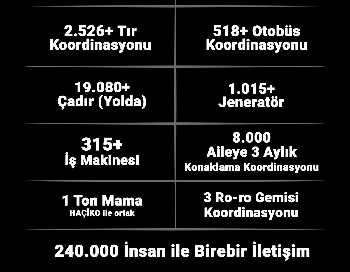eymenbeys's tweet photo. @Yattarass @gusholderhaber AGAKAHAŞSJSŞSKSŞS 
İlk 72 Saat https://t.co/G1J3fUqFIs