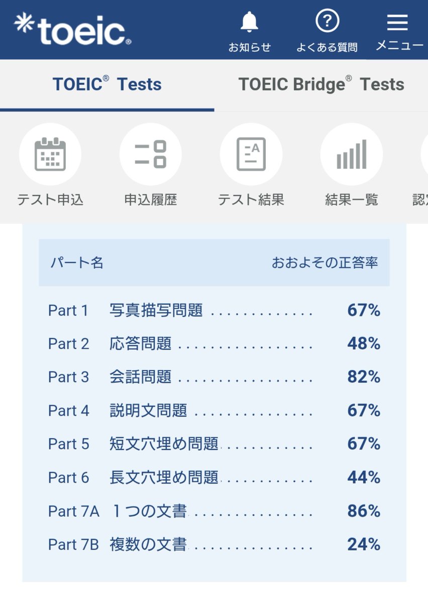 87oxo65's tweet photo. 7/12のTOEIC、1年振りと思っていたら2年振りでした。

結果は前回より35点のダウン。とはいえ、正答率などを見るとまぁ良いでしょうと言う感じ。

語彙力のアップでついてくる点数もあるかな？という感じで、引き続き楽しんでいきます。 https://t.co/U9tvIHWGu1