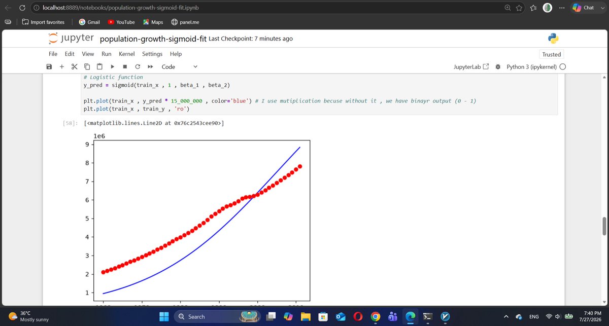 itsaraad's tweet photo. پروژه جدیدم در حوزه ماشین لرنینگ :
📈 پیش‌بینی رشد جمعیت با استفاده از Sigmoid Regression

📈 Population Growth Prediction using Sigmoid Regression

در این پروژه ، با استفاده از الگوریتم رگرسیون غیر خطی و پیاده سازی بصورت دستی sigmoid - fit، رشد جمعیتی کشور ها رو پیش بینی کردم https://t.co/tN8LqfMZT1