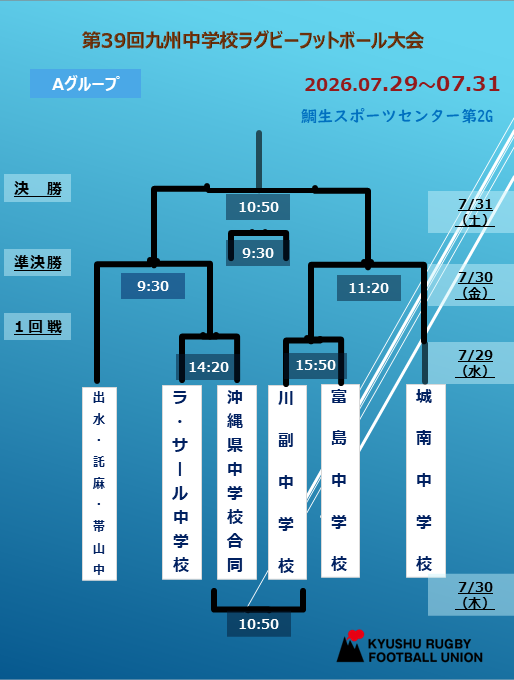 rugby_kyushu's tweet photo. 【🏉第39回九州中学校ラグビー大会】
📢明日開幕！
🏟鯛生スポーツセンター
📅7/29(水)～7/31(金)
Aグループ日程
上位２チームを9/19～9/21に水戸市ケーズデンキスタジアム他で開催する太陽生命カップ2026第17回全国中学生ラグビー大会（第1ブロック中学校男子）へ推薦します
#中学ラグビー https://t.co/uIQzjW52tW