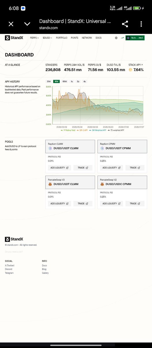 BobDaddyy_'s tweet photo. @LilyHoang210 @StandX_Official @Stander_StandX @jimmyitsopen 1) Different ways users can earn points, not just by trading, but also by providing liquidity etc.

2) StandX having its own ecosystem token, DUSD, which isn't just for trading, it also powers liquidity pools.

3) StandX being a website for easy access, no need to install app. https://t.co/RWvwnCYIXA