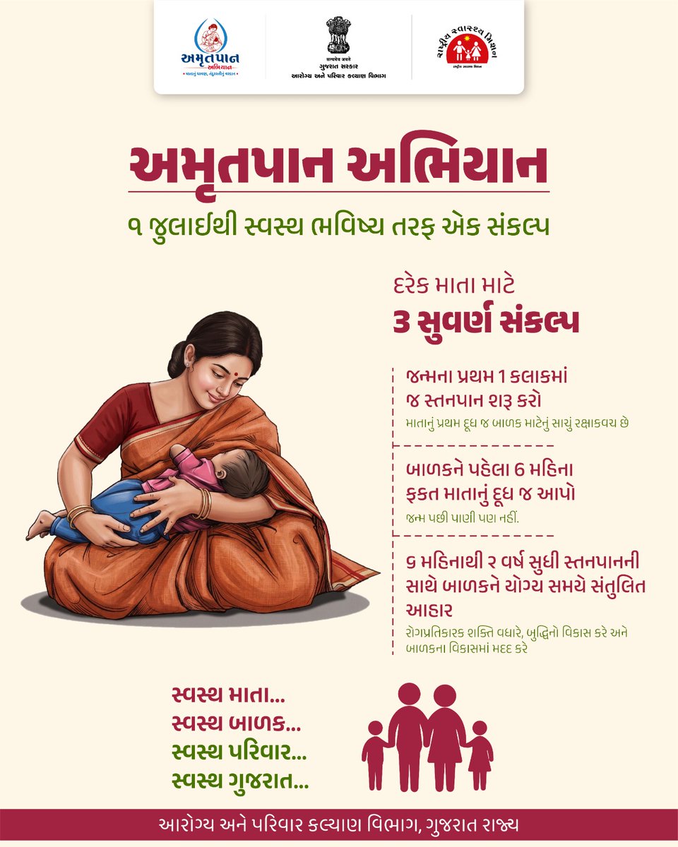 CDHOMeh's tweet photo. અમૃતપાન અભિયાન  
"૧ જુલાઈથી સ્વસ્થ ભવિષ્ય તરફ એક સંકલ્પ"  
માતાનું દૂધ એ બાળક માટે શ્રેષ્ઠ પોષણ અને સુરક્ષાનું પ્રથમ કવચ છે.  
✔️ જન્મના પ્રથમ ૧ કલાકમાં સ્તનપાનની શરૂઆત
✔️ પ્રથમ ૬ મહિના સુધી માત્ર માતાનું દૂધ
✔️ ૬ મહિના પછી પૂરક આહાર સાથે ૨ વર્ષ કે તેથી વધુ સમય સુધી સ્તનપાન https://t.co/CF9k8ScxeX