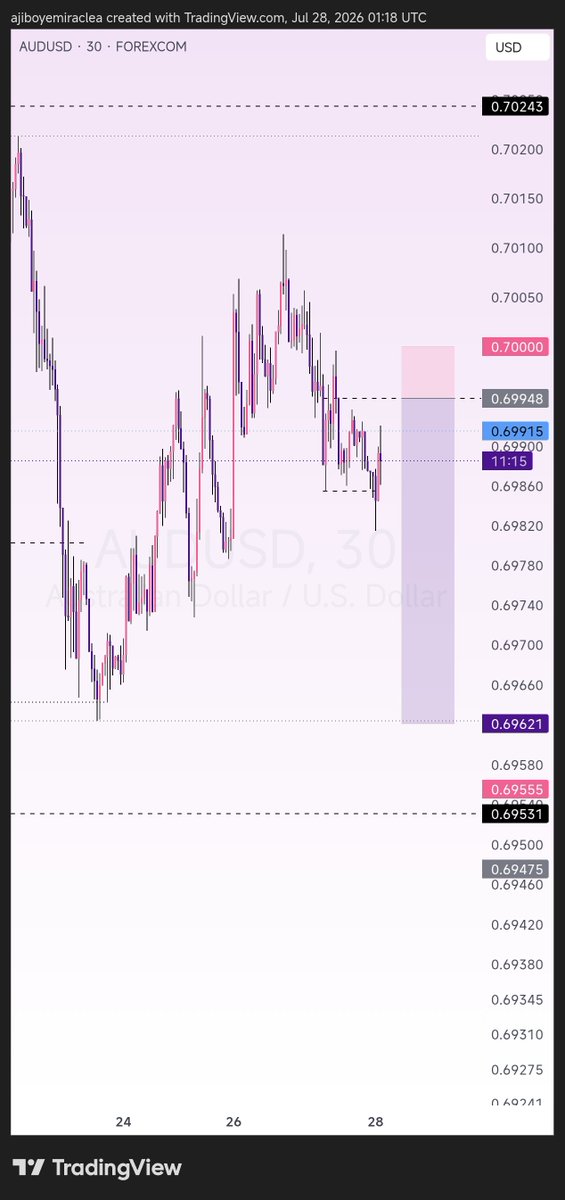 TheTradeHer's tweet photo. Second trade of the week ended before my first trade, $AUDUSD https://t.co/oUoGNOK5yA