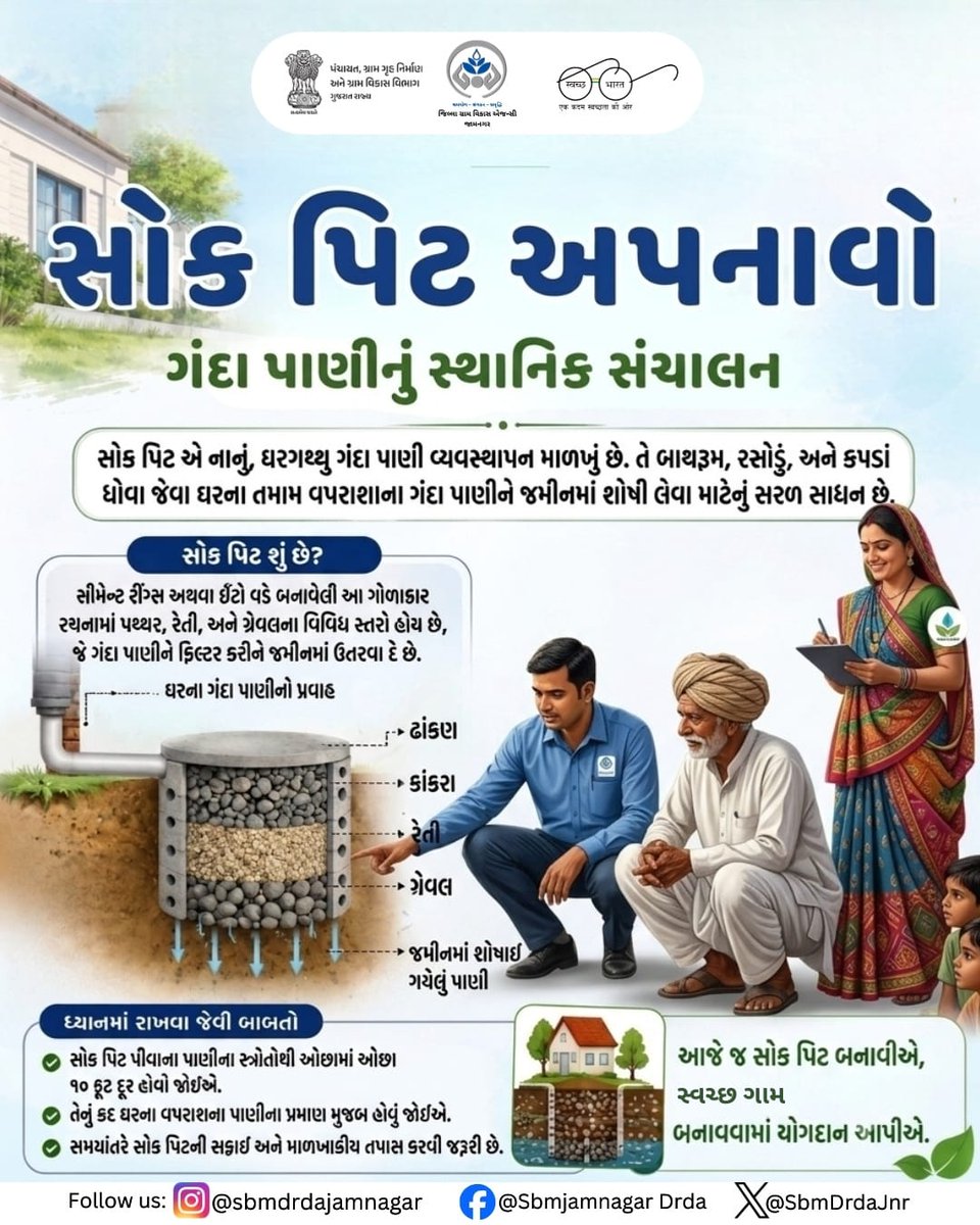 SbmDrdaJnr's tweet photo. આજે જ સોક પિટ બનાવીએ, સ્વચ્છ ગામ બનાવવામાં યોગદાન આપીએ.  #CRD_Gujarat
#SBMR_Gujarat
#SwachhGaon_SwasthGaon
#HarGharSwachhta
@SwachhBharatGov
@swachhbharat
@CMOGuj @crdgujarat1 https://t.co/9N8V1qYZeC