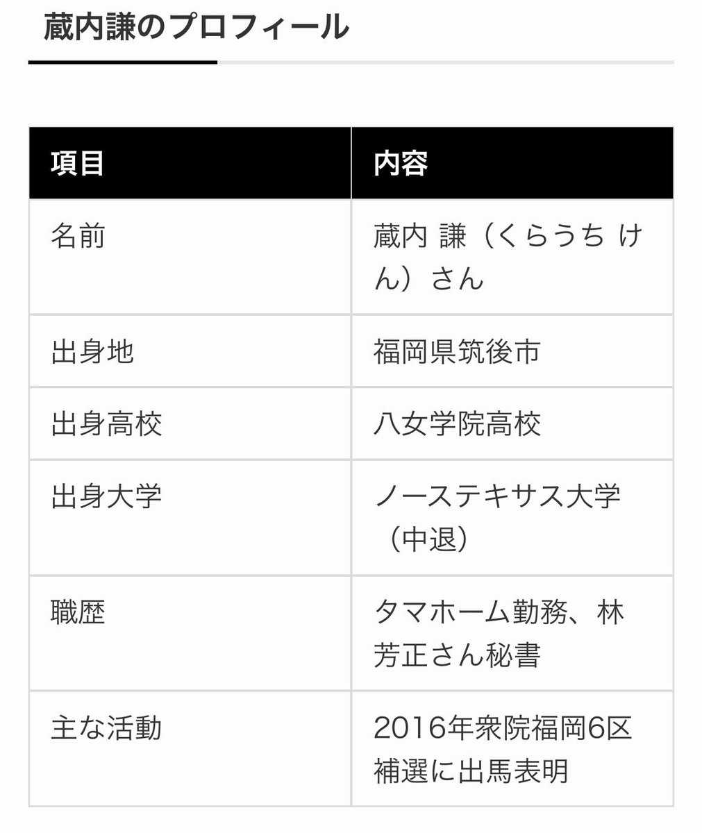dws2_v's tweet photo. @takeyama0330 蔵内謙の経歴 https://t.co/JcYf6EUamz