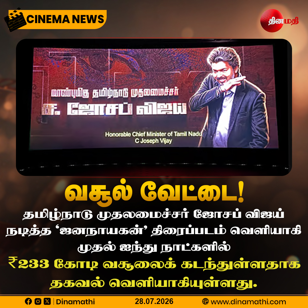 Dinamathii's tweet photo. வசூல் வேட்டை!

#CMVijay #Jananayagan #BoxOffice #BoxOfficeCollection #Kollywood #TamilCinema #Dinamathi https://t.co/P2nH3AlFej
