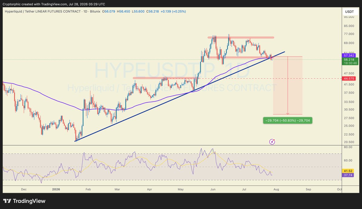 Cryptorphic tweet media